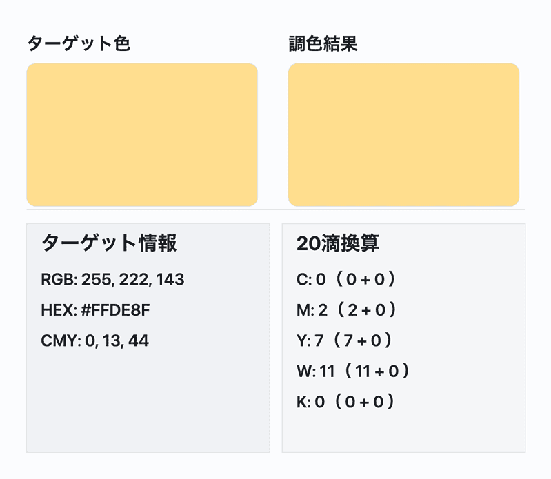 調色計算ツールの計算結果例。Y7、M2、W11を中心に少量調色の順番を考えるための20滴換算表示